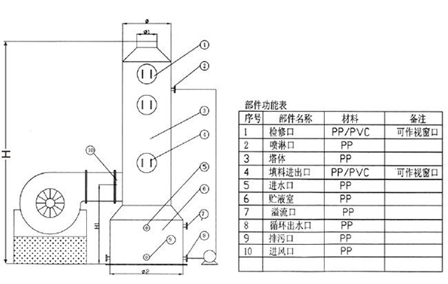 聚丙烯废气吸收塔