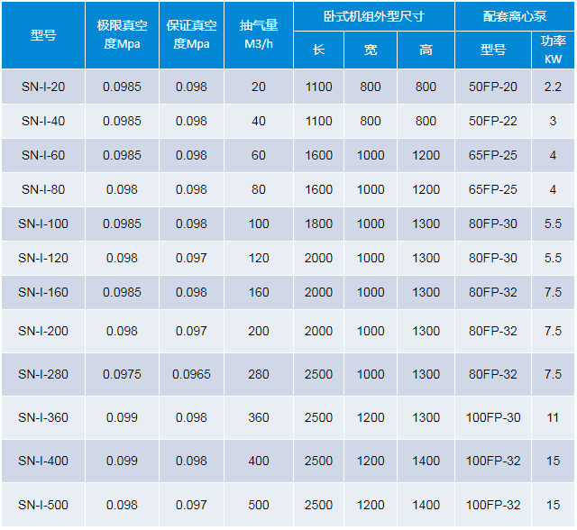 环保型真空机组系列表