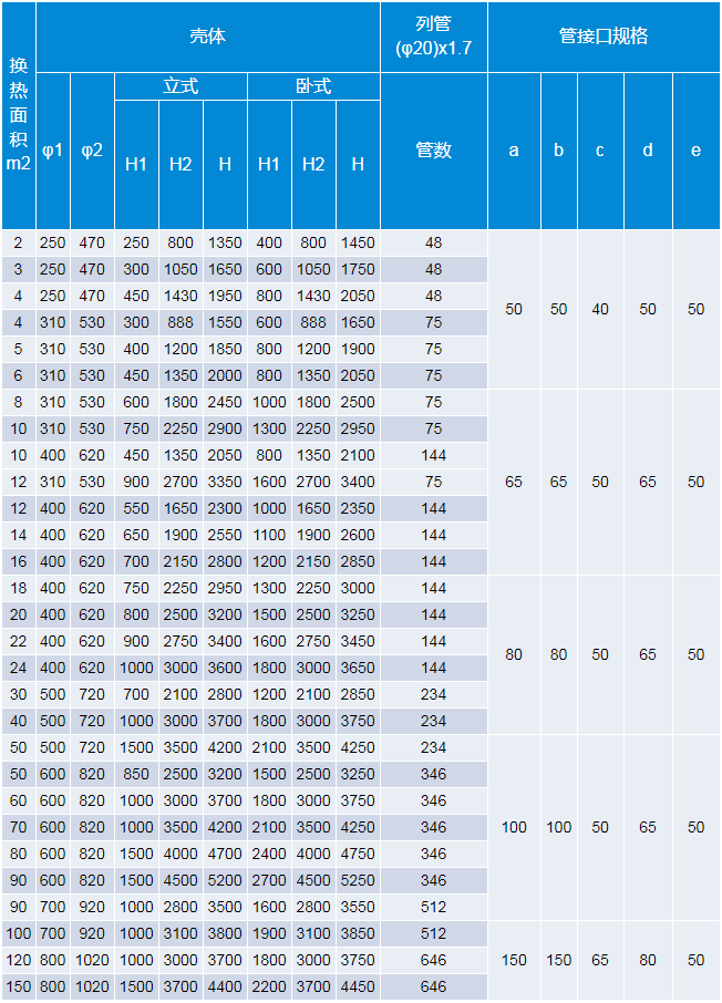 换热器系列规格对照表