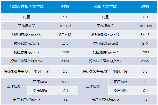 物理机械性能表